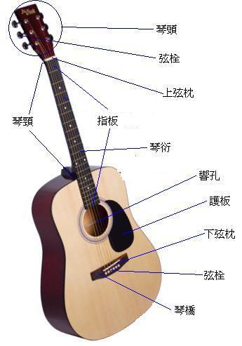 北京乐器学会 乐器 文化 吉他 Guitar