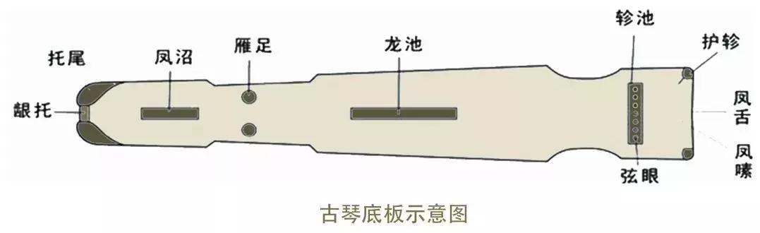 古琴各部位名称图图片